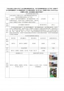 如东众意化工有限公司年产1600吨噻虫嗪等原药合