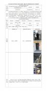 江苏万盛大伟化学有限公司废水及危废库、罐区