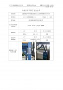 江苏宇钛新材料有限公司职业病危害控制效果评