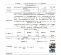 江苏贝林达企业管理有限公司张家港通江加油站