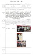 泰兴市石油化工经销有限公司博文加油站安全现