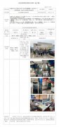 南通沃兰化工有限公司年产5000吨苯磺酰氯、100