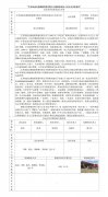 江苏高速公路能源发展有限公司新桥加油站子站