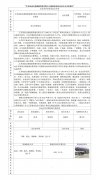 江苏高速公路能源发展有限公司新桥加油站母站