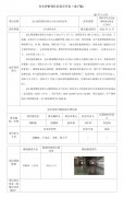 昆山雄茂塑胶有限公司安全验收评价