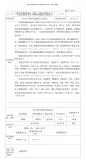 艾梅伊龙腾耐磨材料（常熟）有限公司锻球生产
