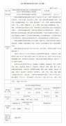 常熟市龙腾滚动体制造有限公司升级改造提升项