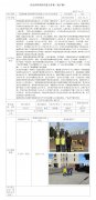 常熟耐素生物材料科技有限公司安全评价报告