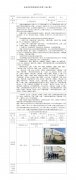 常熟市鸿盛精细化工有限公司安全评价报告