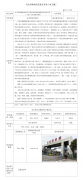 江苏沙钢钢铁有限公司高炉绿色循环减量提升技