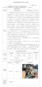 中天钢铁集团（南通）有限公司中天绿色精品钢