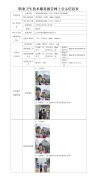 莱斯特瑞兹机械（太仓）有限公司